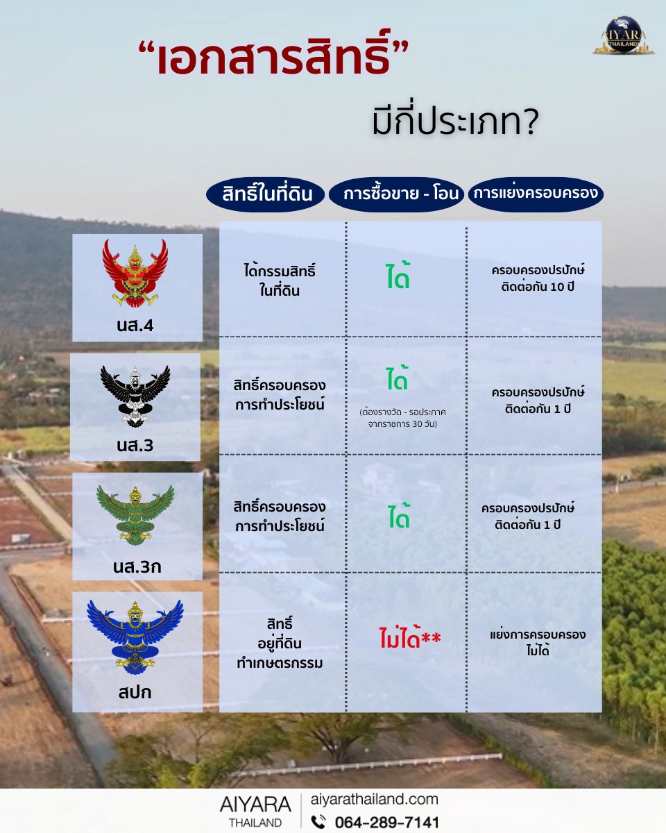 ประเภทโฉนดที่ดิน